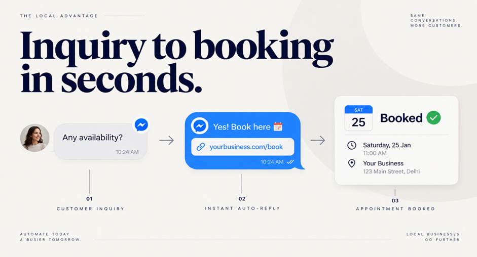 Steps for a local business to set up Facebook Messenger automation from repeat questions to booking links in 2026