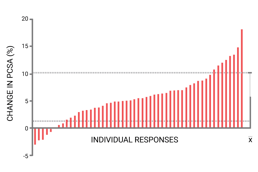 resistance_training_variance