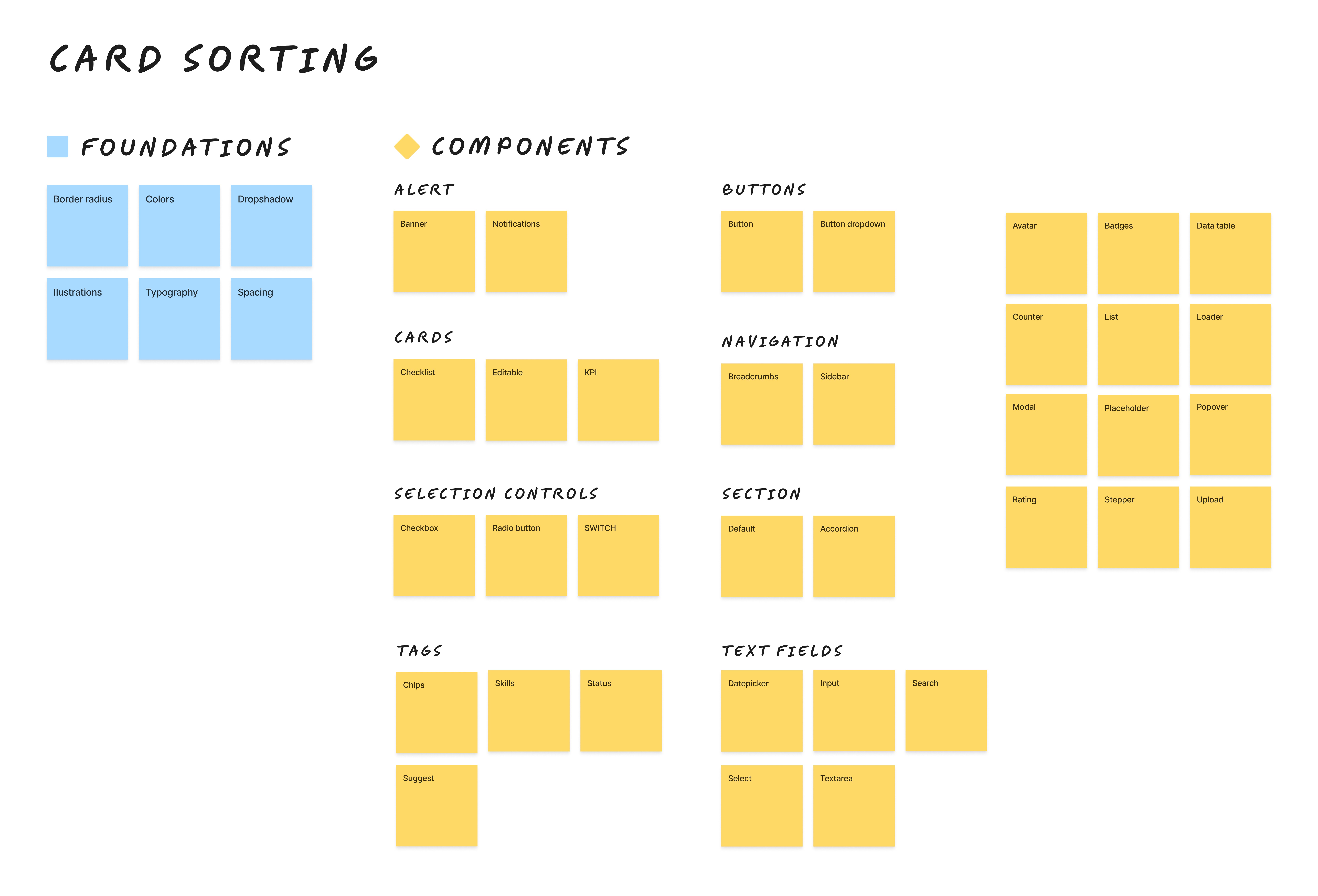 Card sorting to group components into a logical way.