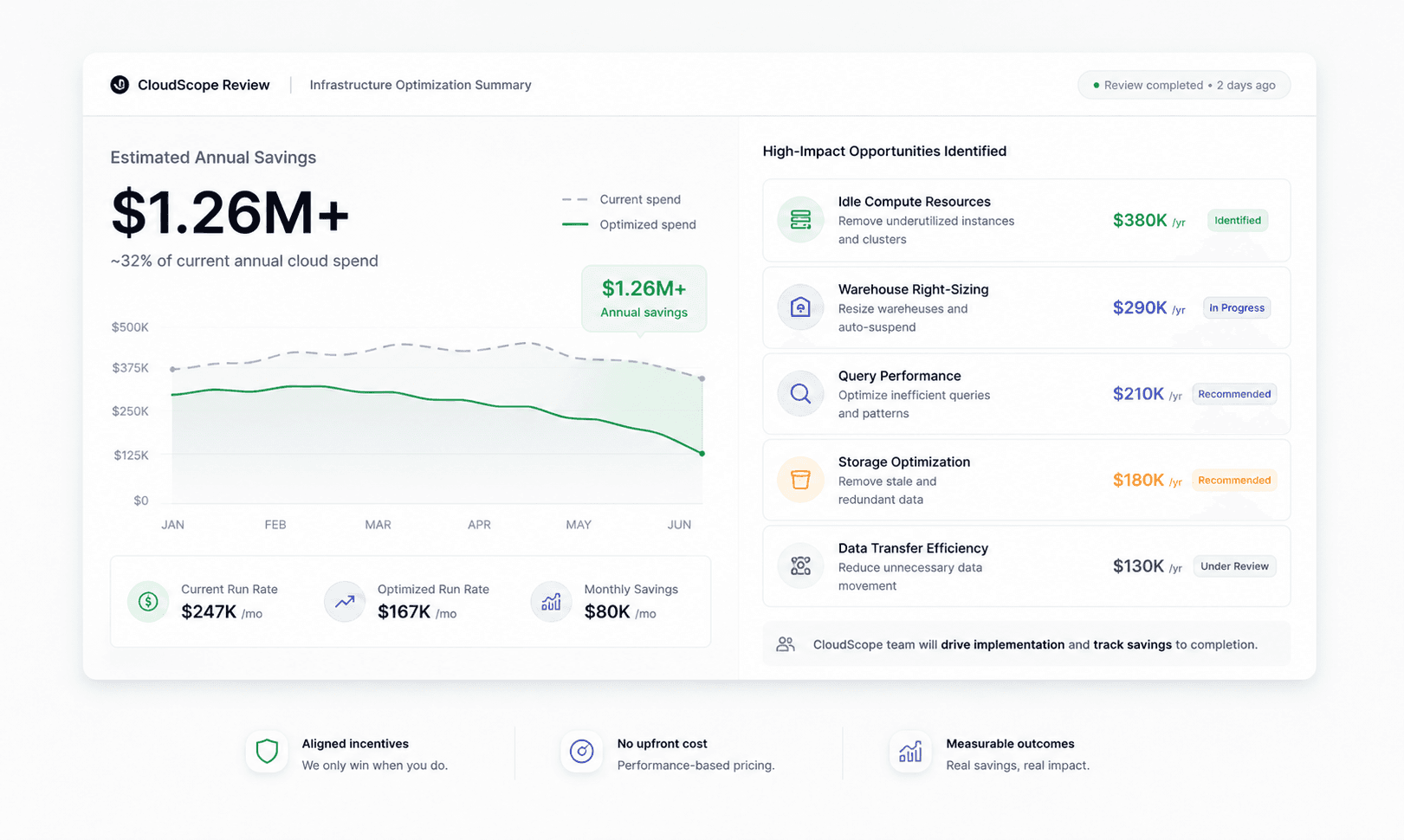 An image of Dreelio's dashboard