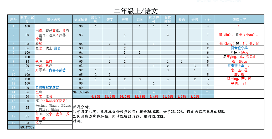 二年级语文成绩表
