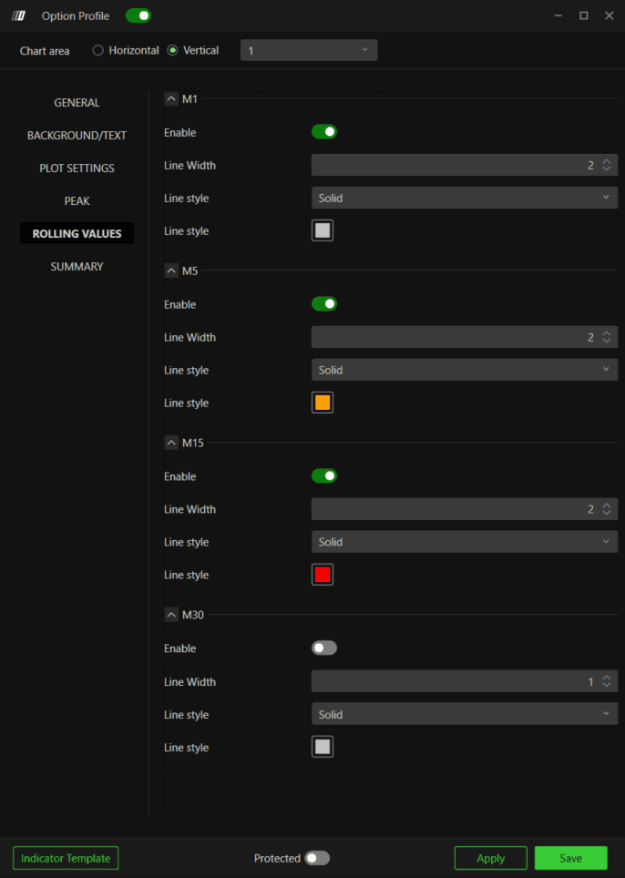 Option Profile: Rolling Values