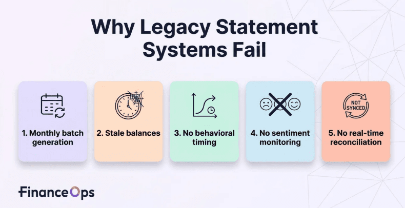 Why Legacy Statement Systems Fail