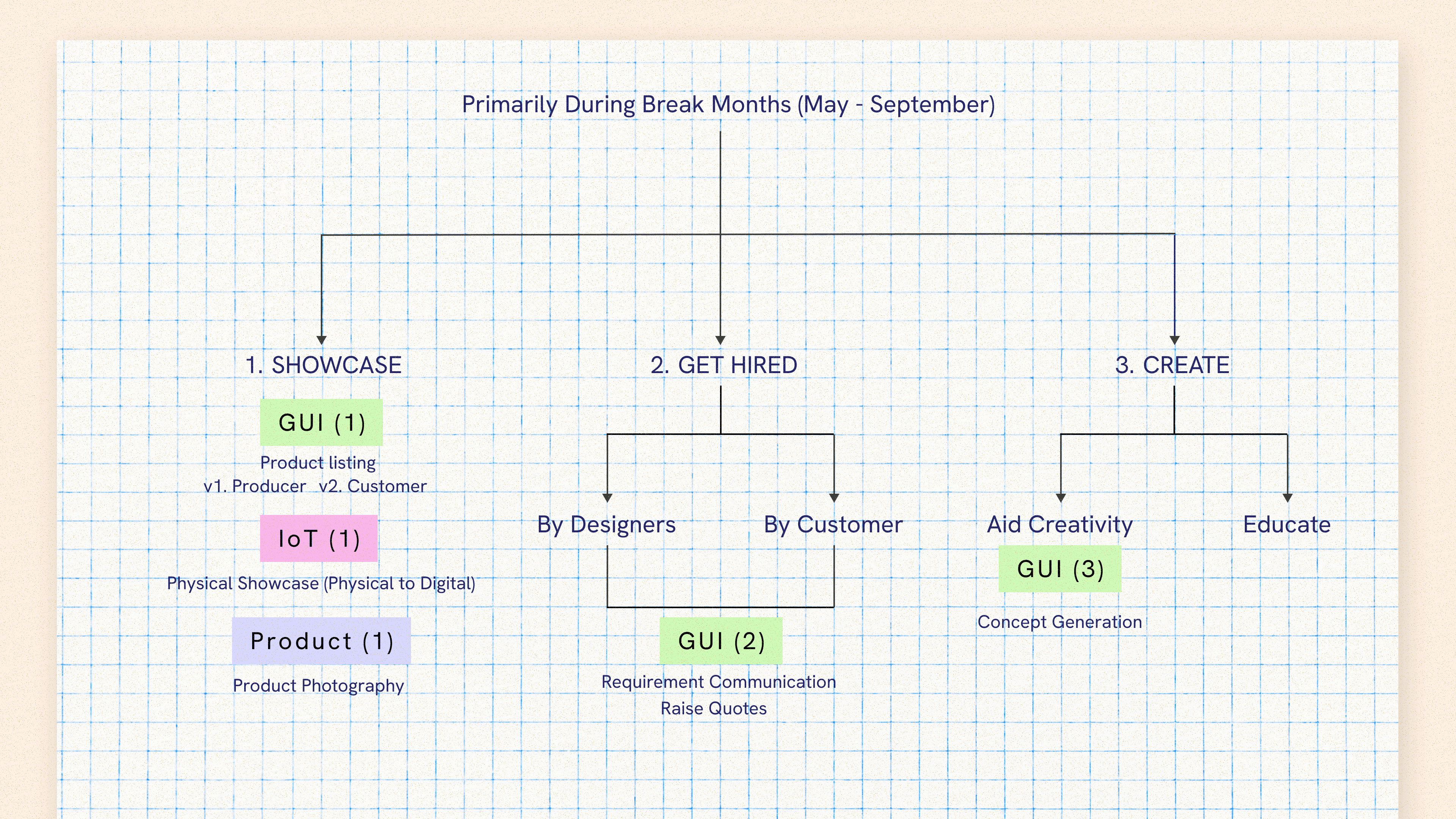 Index of Service Offering Touchpoints