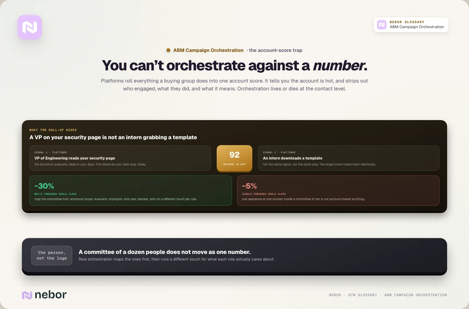 You can’t orchestrate against a number.