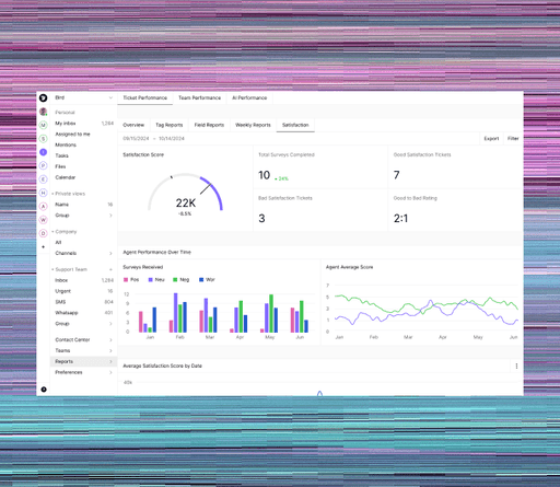 Comprehensive analytics dashboard featuring multiple graphs and metrics, highlighting satisfaction scores and support data relevant to customer support, with visual elements tracking response times, resolution rates, and team performance over several months.
