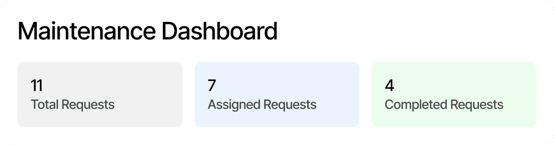 Maintenance Stats - LightWork AI