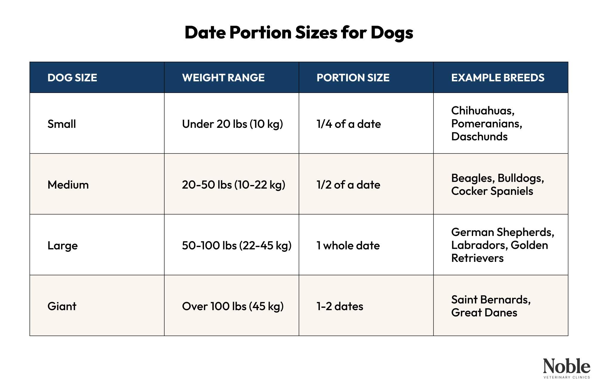 Date Portion Size Guidelines for Dogs