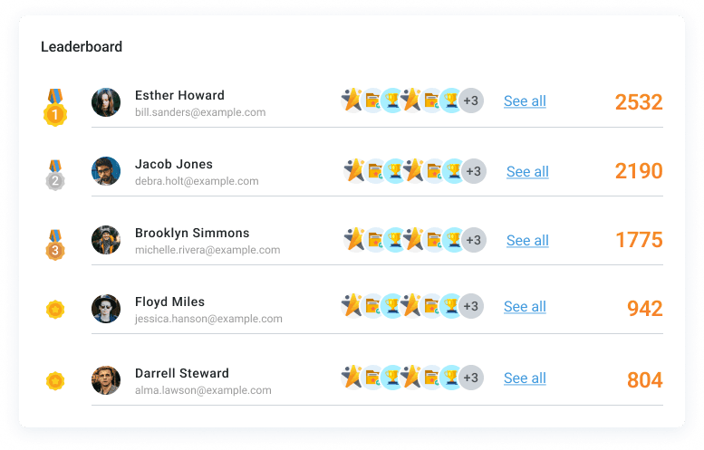 Leaderboard for 5 people with scores and badges