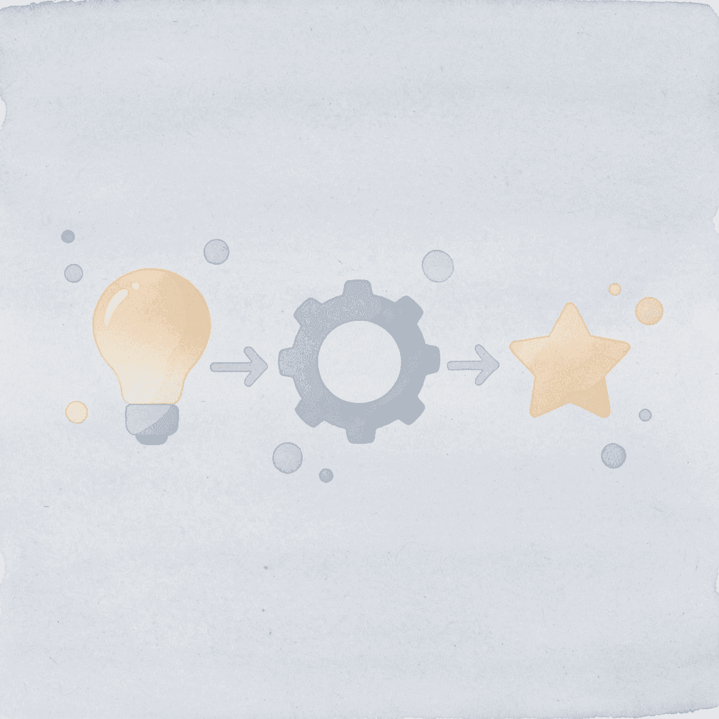 Three icons showing progression from manual review to AI automation to speed