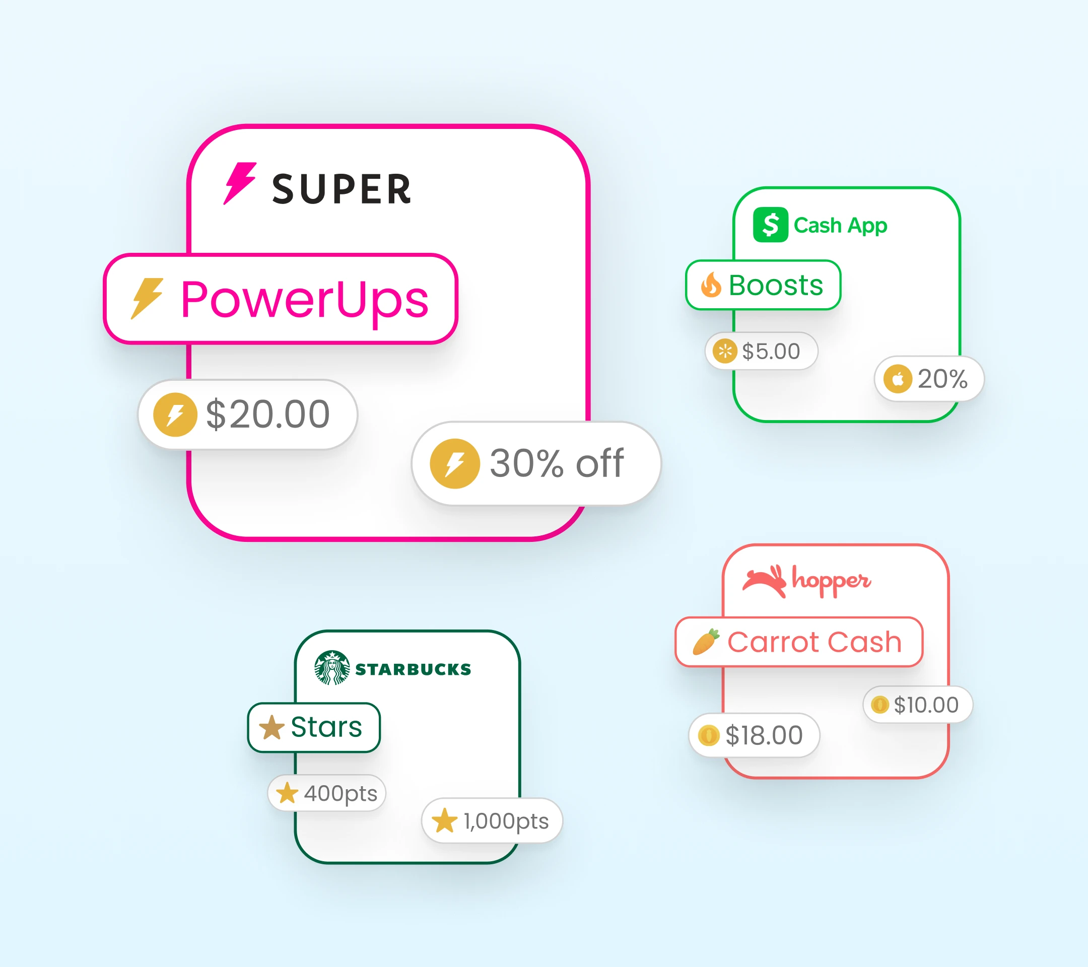 Product design mockup comparing reward systems for Super.com, Cash App, Starbucks, and Hopper. Shows unified ‘PowerUps’ label created to simplify and clarify reward language.