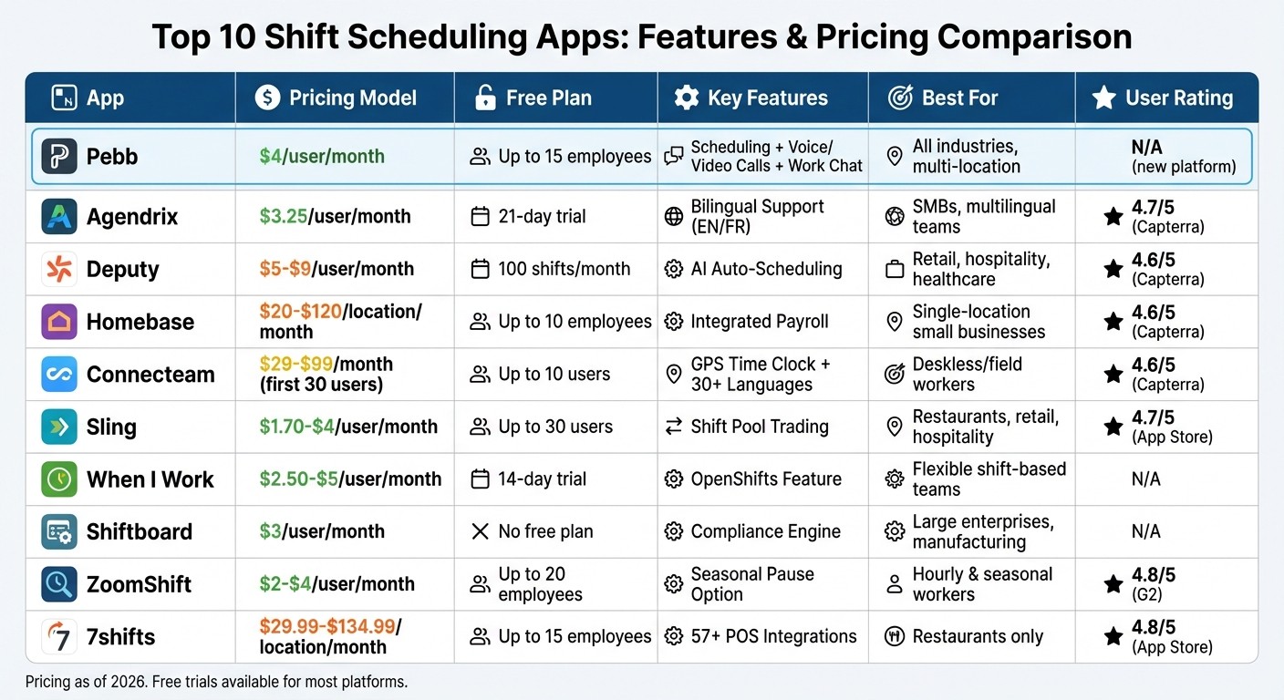 Shift Scheduling Apps Comparison: Features and Pricing 2026