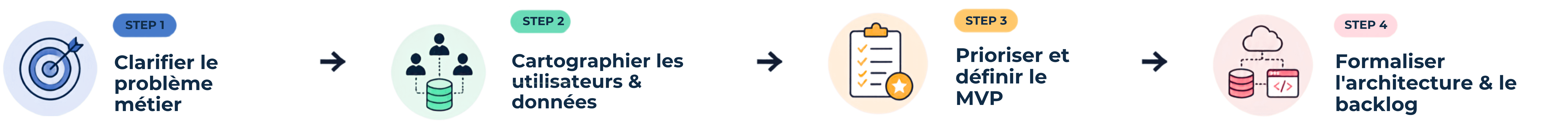 methodologie-solution-IT