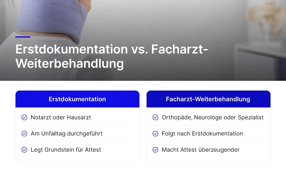 Erstdokumentation vs. Facharzt-Weiterbehandlung