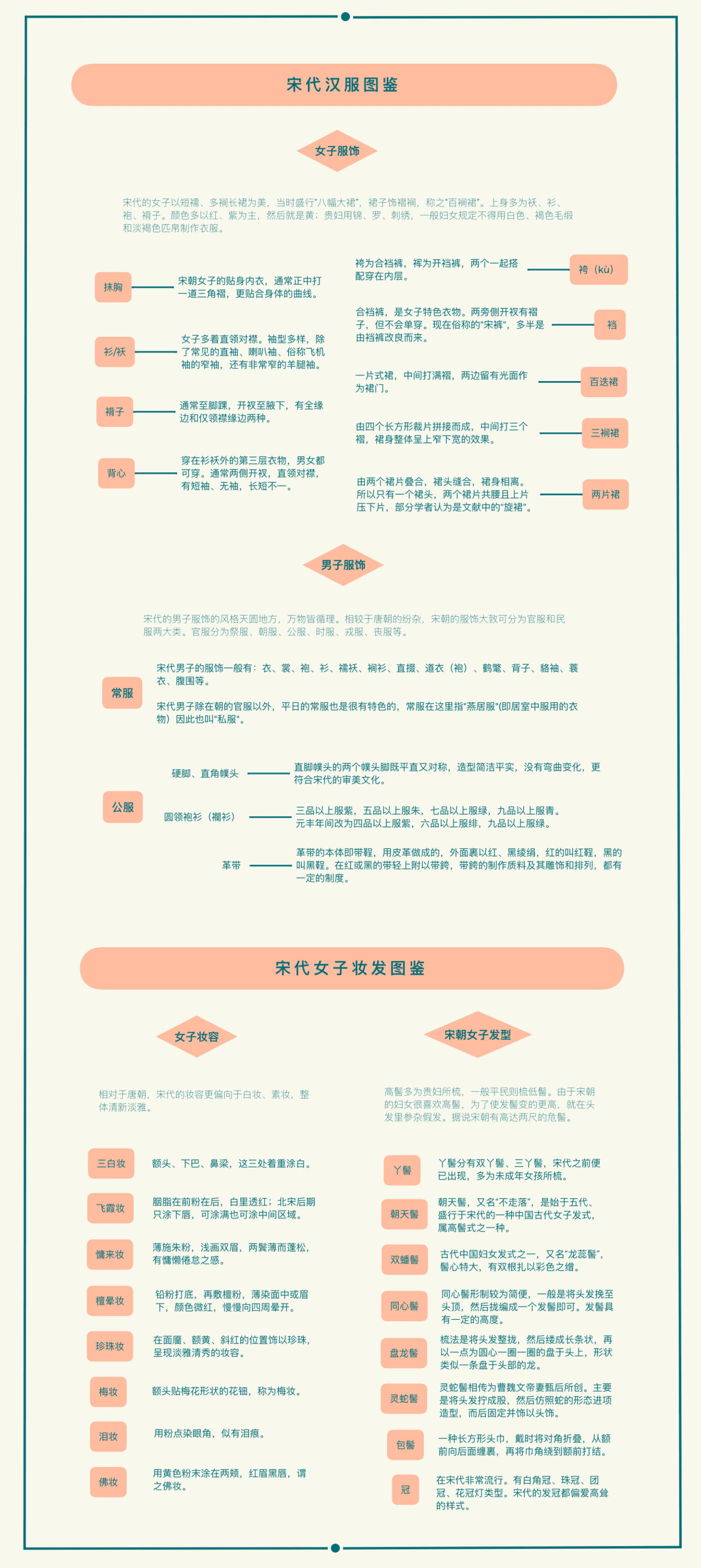 梦华录历史细节导图