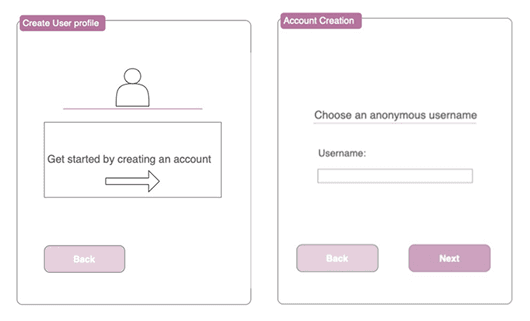 A wireframe depicting a potential interface for creating a user account.
