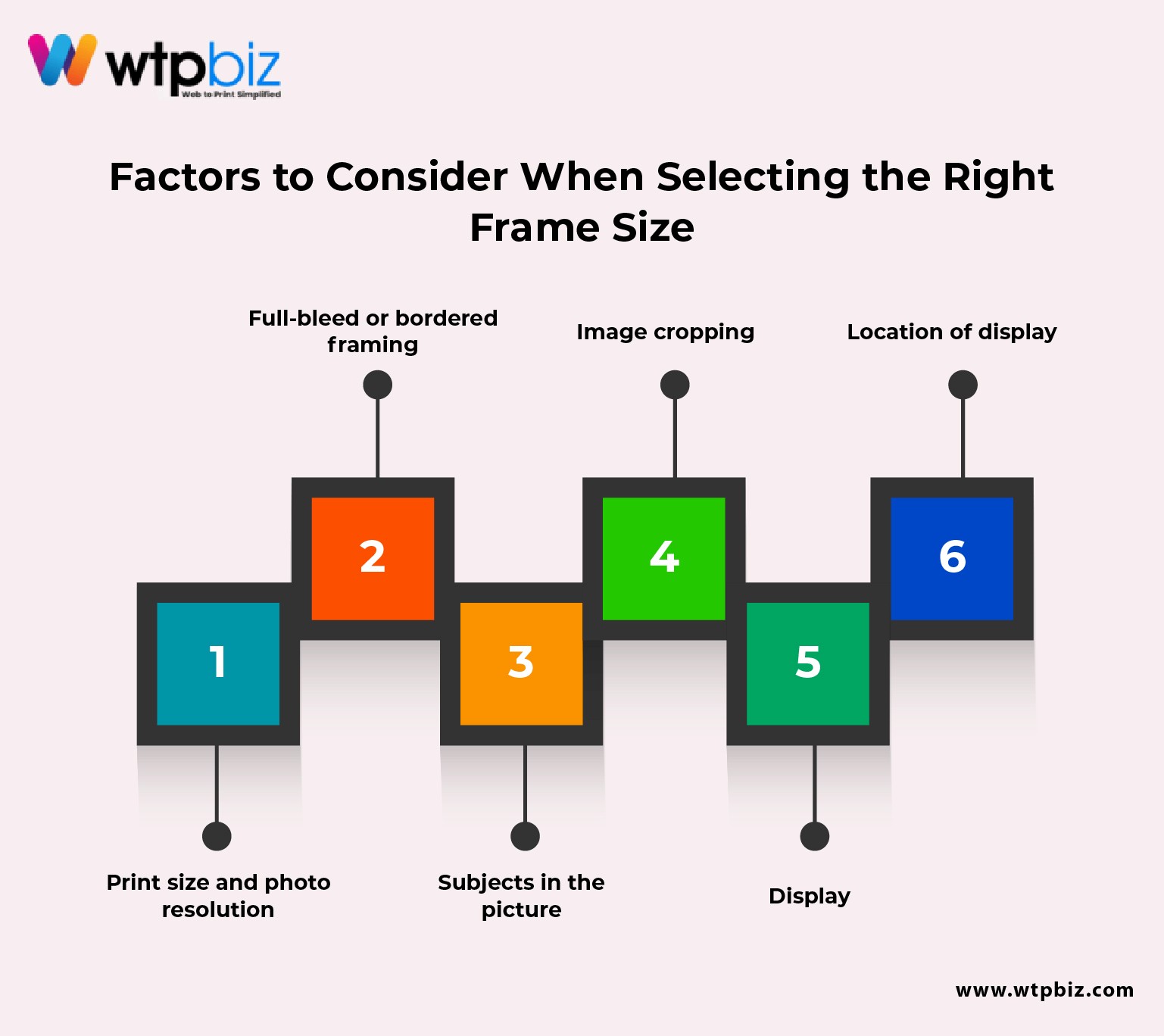 Factors to consider when selecting the right frame size