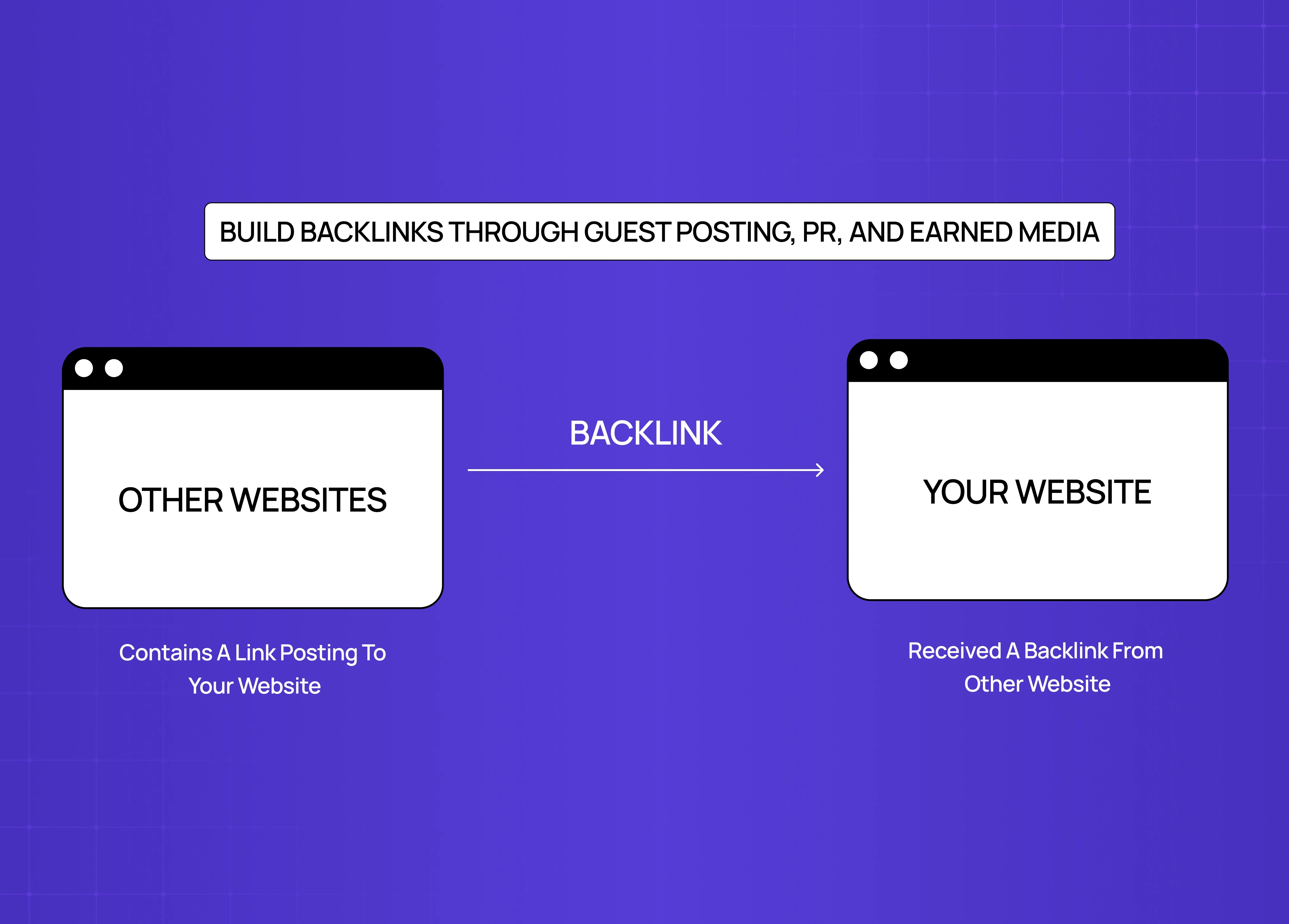 Simple illustration showing backlinks being passed from external websites to improve SEO authority for your website.