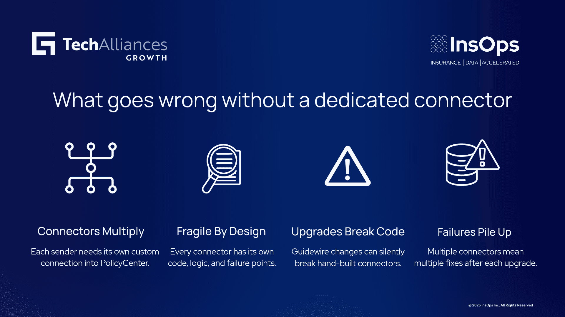 Four-step infographic showing connectors multiplying, becoming fragile, breaking after upgrades, and causing failures to pile up.