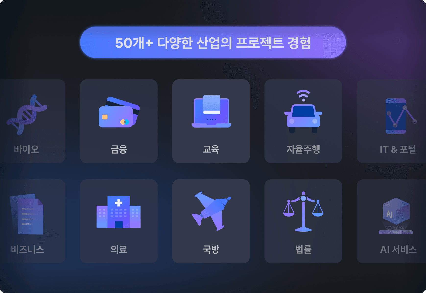크라우드웍스 작업자들의 개인 역량을 세부 항목에 맞춰 표현한 프로필 이미지 예시
