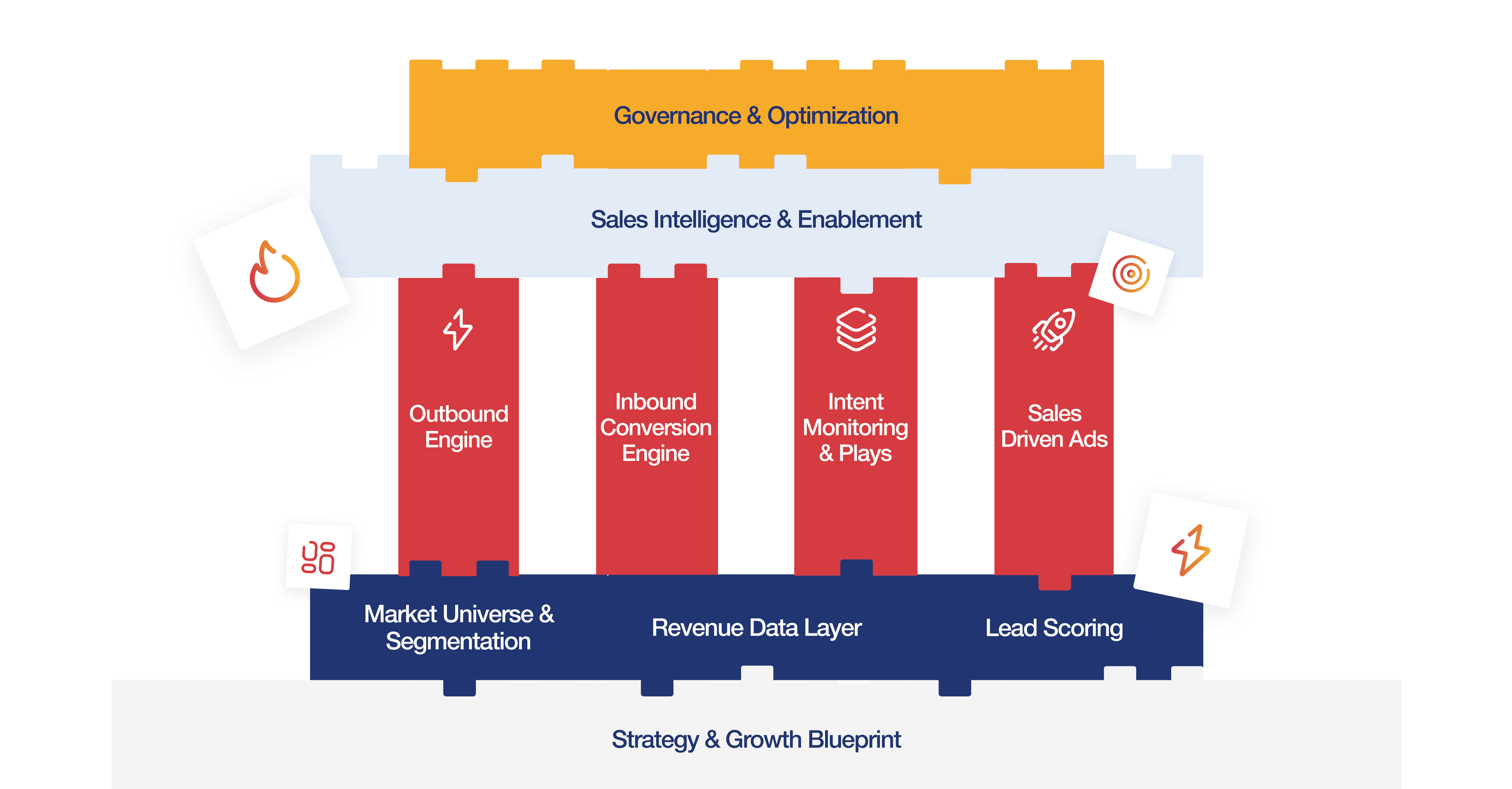 Lego modules showcasing built system 