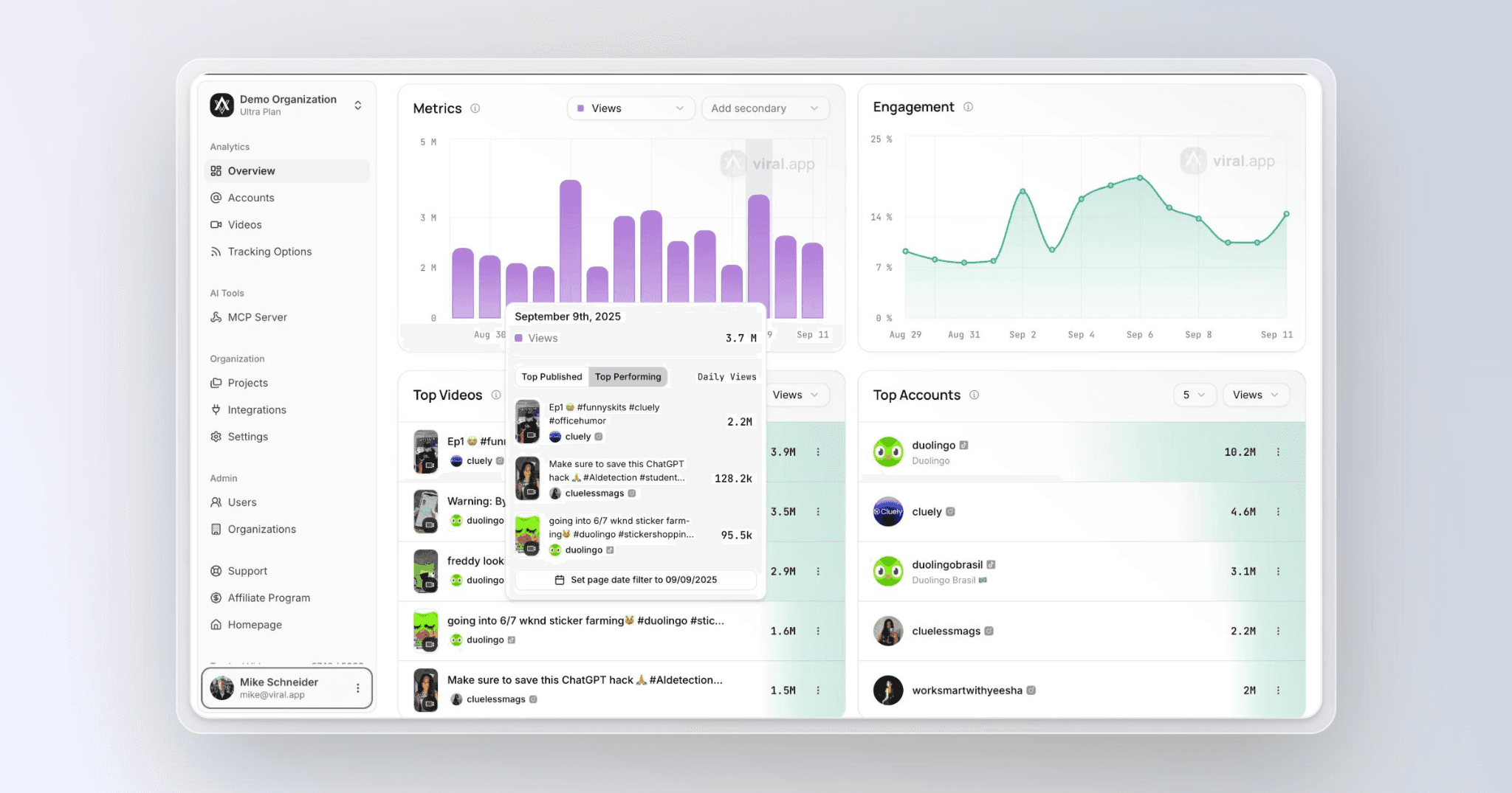 viral.app analytics dashboard showing creator content performance