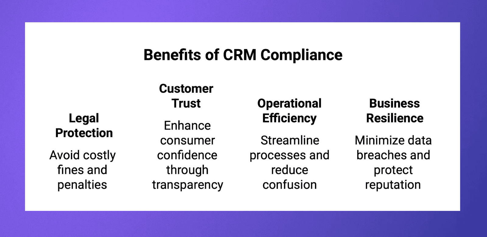 Benefits of CRM Compliance
