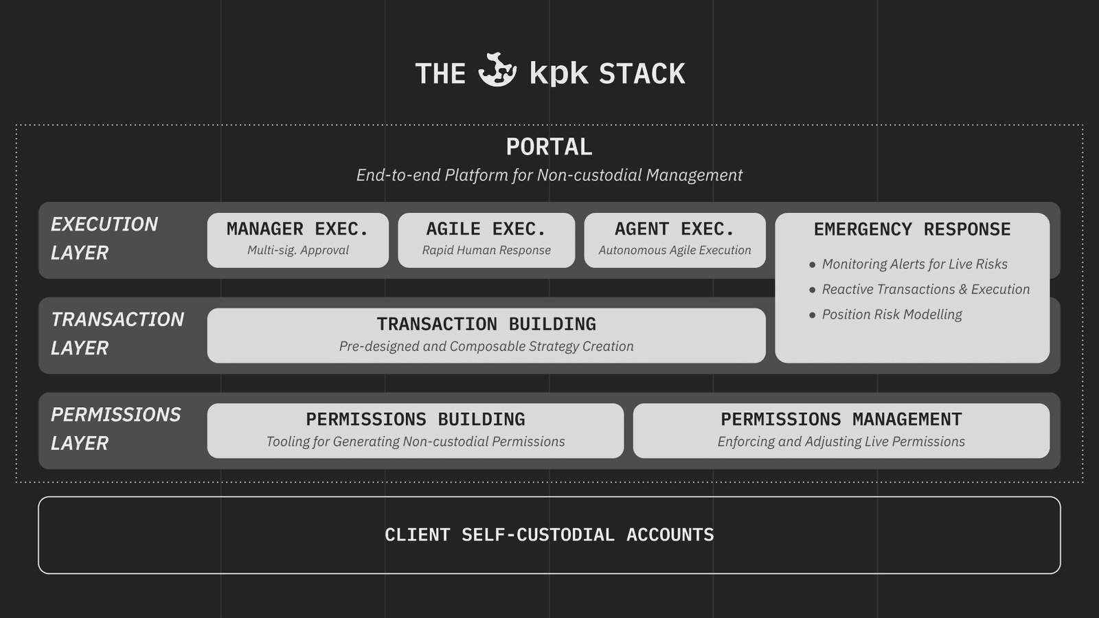 the kpk stack