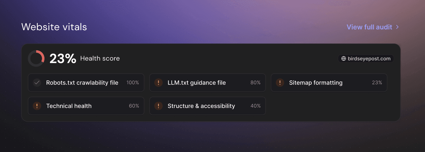 GEO AEO Website Vitals
