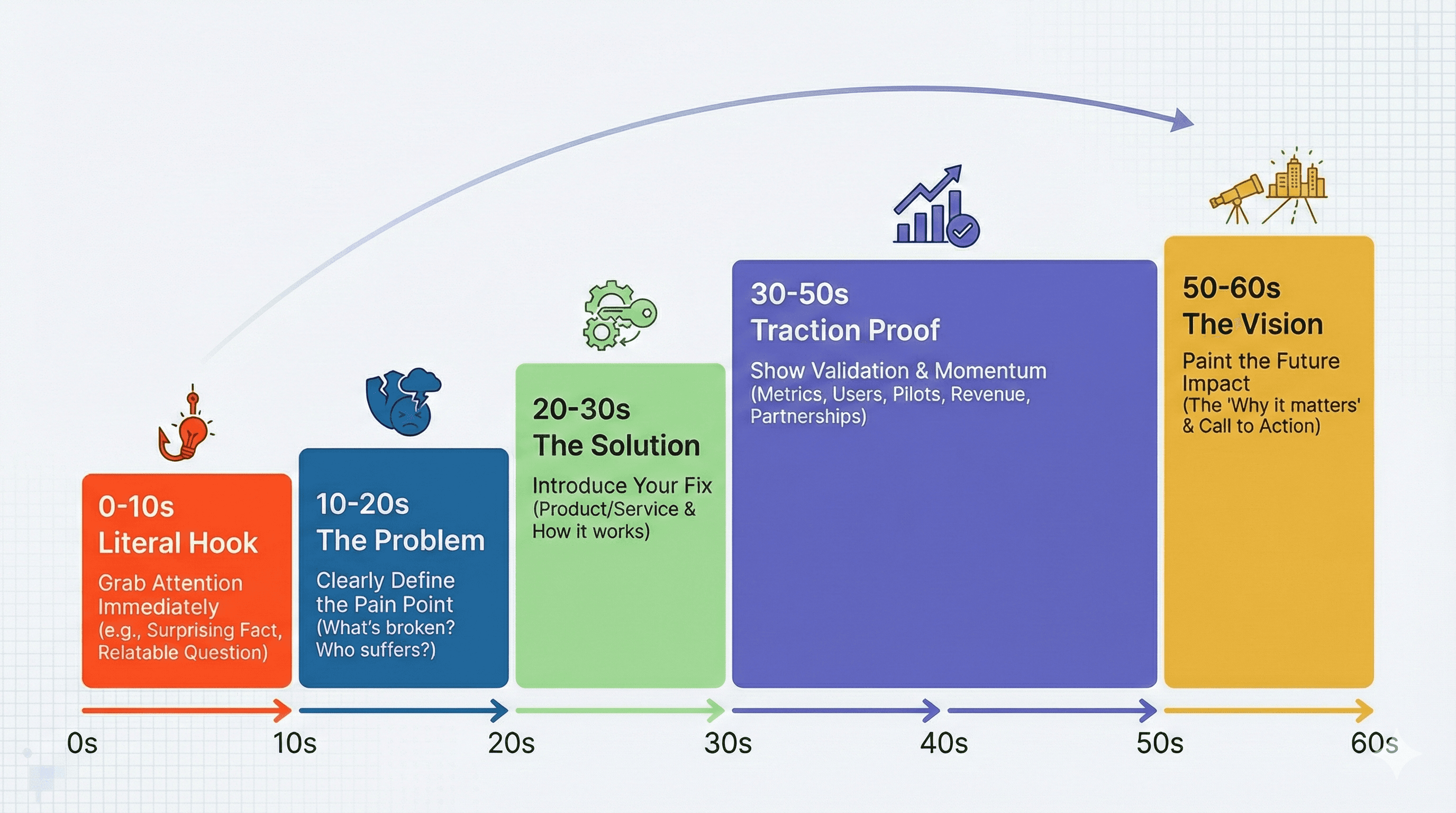 yc demo day presentation timing