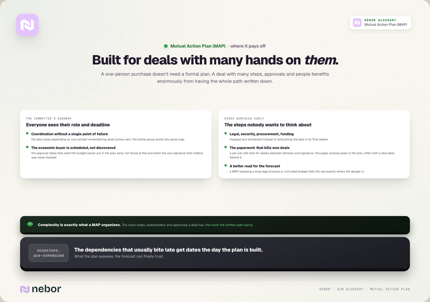 Built for deals with many hands on them: A one-person purchase doesn’t need a formal plan.