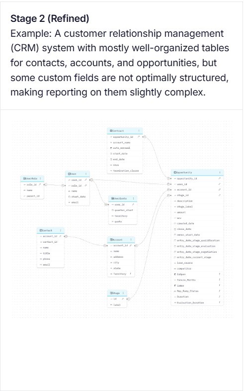 Business Intelligence Strategy: Best Practices for Building an AI-Ready BI Architecture
