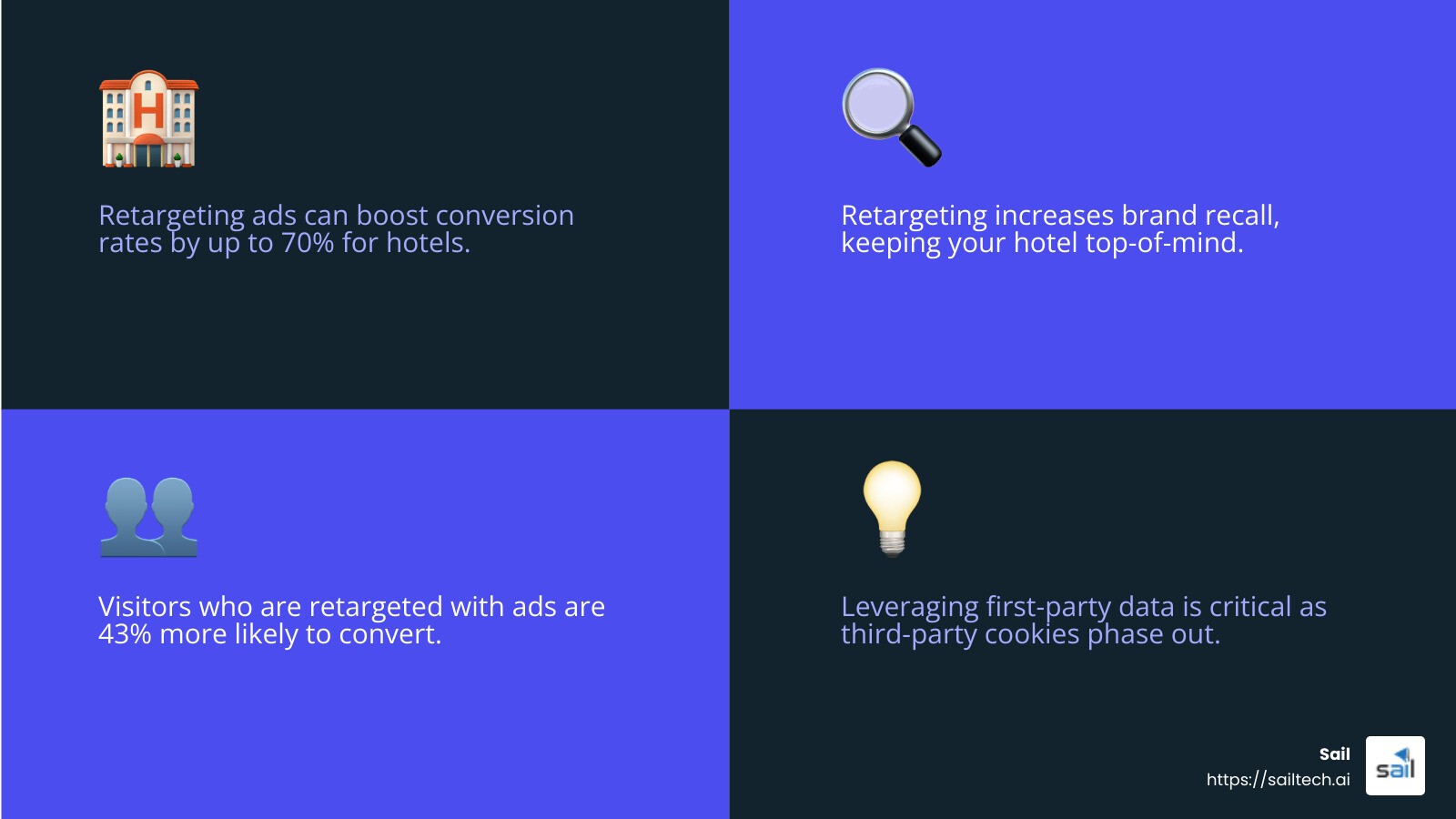 Understanding the importance of retargeting - hotel retargeting ads infographic 4_facts_emoji_blue