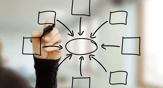 Hand drawing a journey map with arrows and boxes on a glass board, representing customer experience mapping.