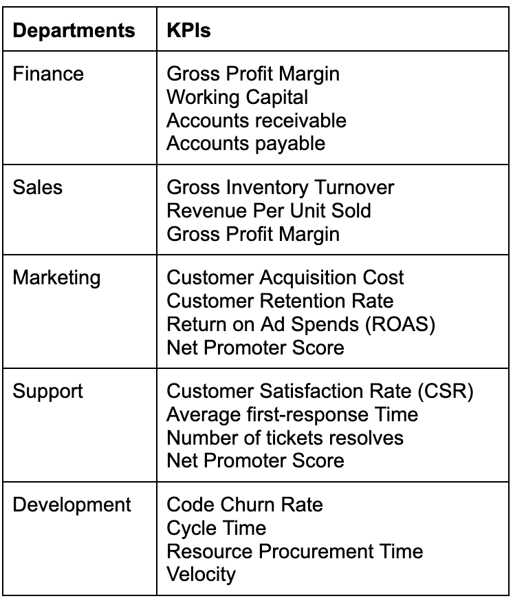 list of metrics to be included in Executive Dashboard