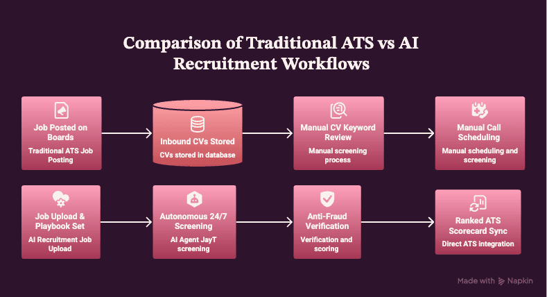 The Core Strategic Shift: Reactive Tracking vs. Agentic Execution