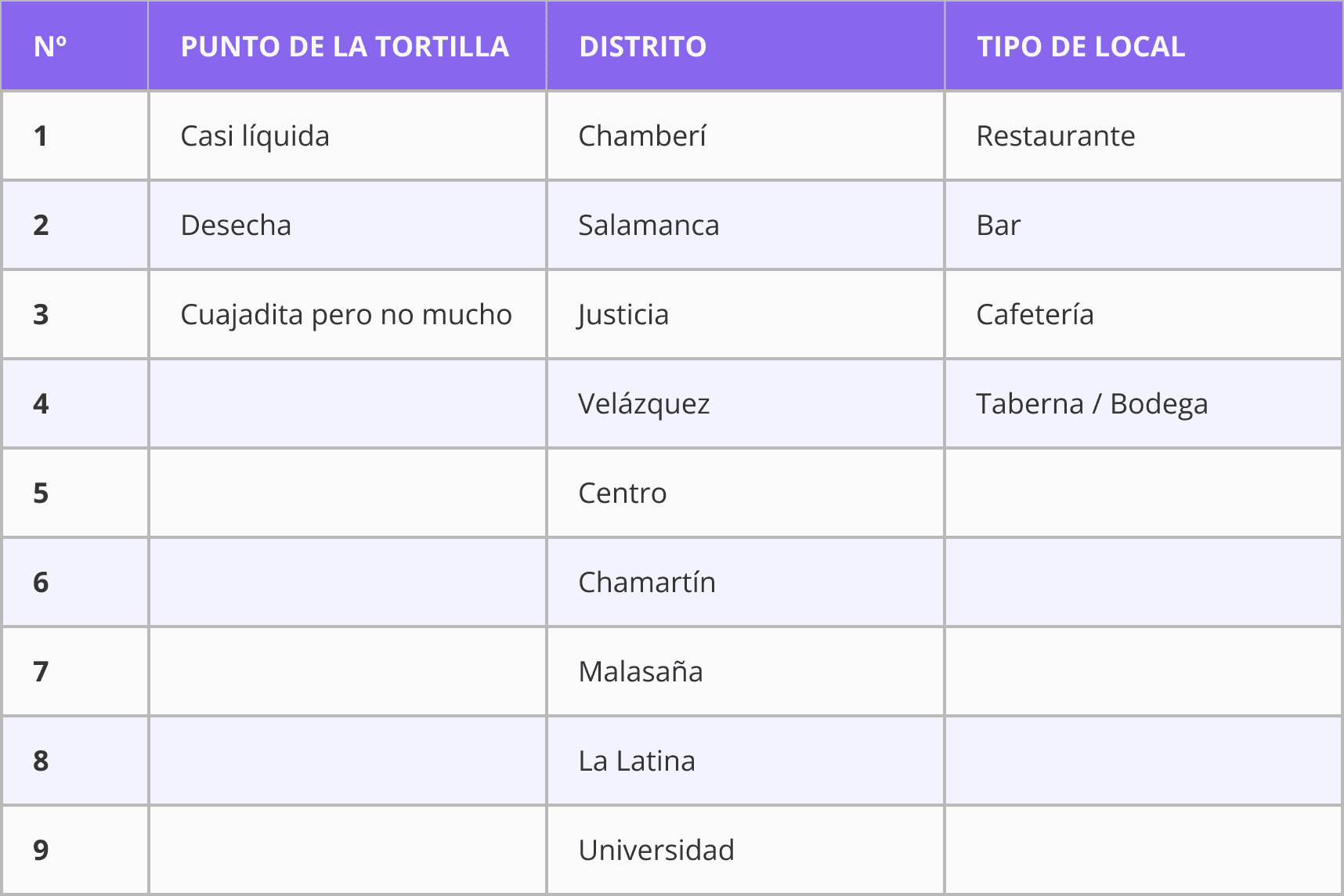 ranking tortillas