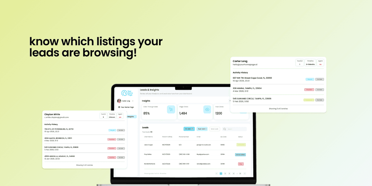 YHP leads and insights dashboard shown on a tablet and laptop screen displaying which listings leads are actively browsing, with text reading "know which listings your leads are browsing"