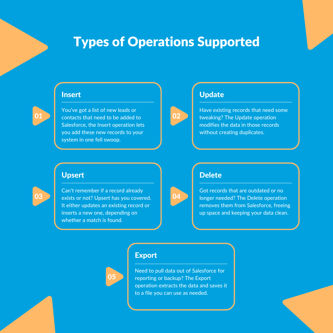 Types of Operations Supported