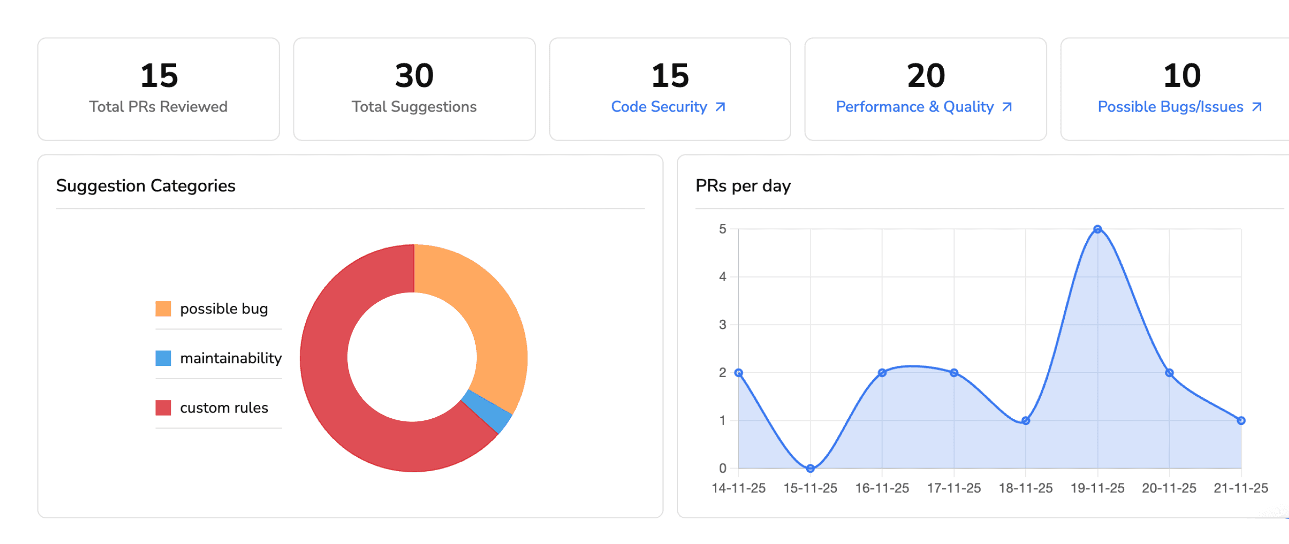 Dashboarc Image