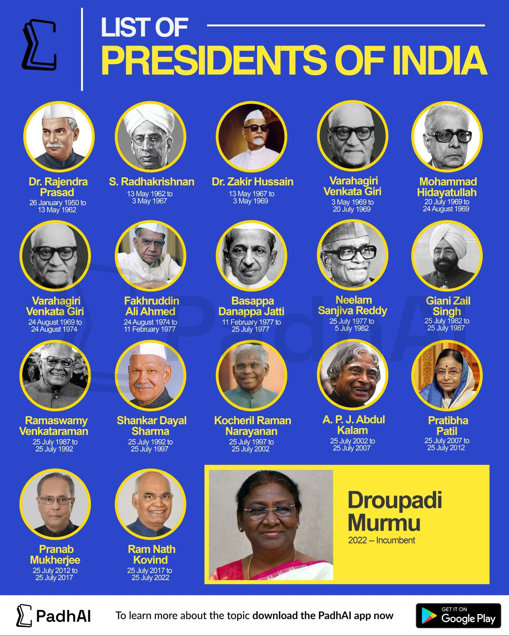 Infographic showing the list of Presidents of India from Dr. Rajendra Prasad (1950) to Droupadi Murmu (current, 2022–incumbent) with photos and tenure dates.