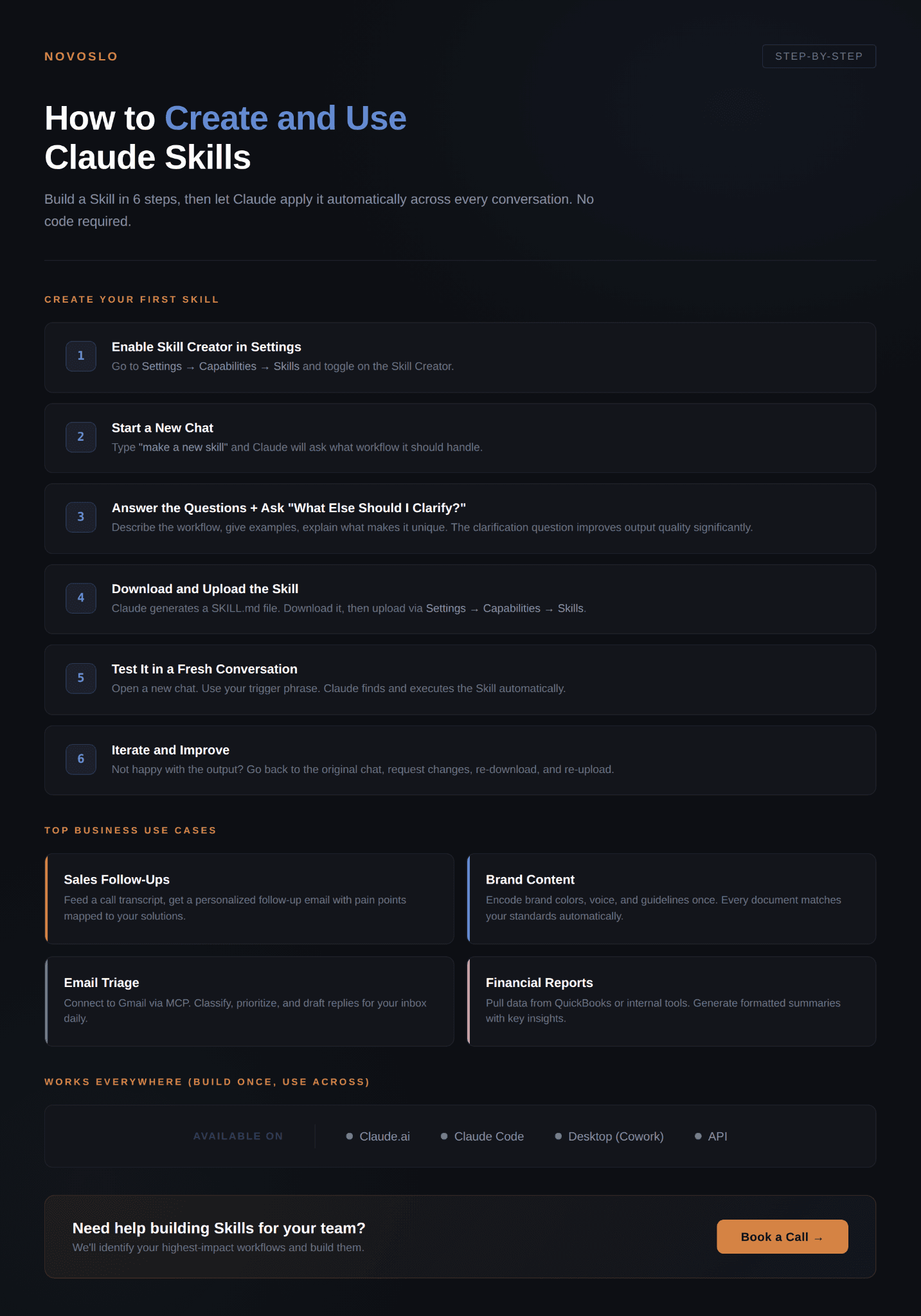 Step-by-step infographic showing how to create and use Claude Skills in six steps, including setup, testing, iteration, and business use cases