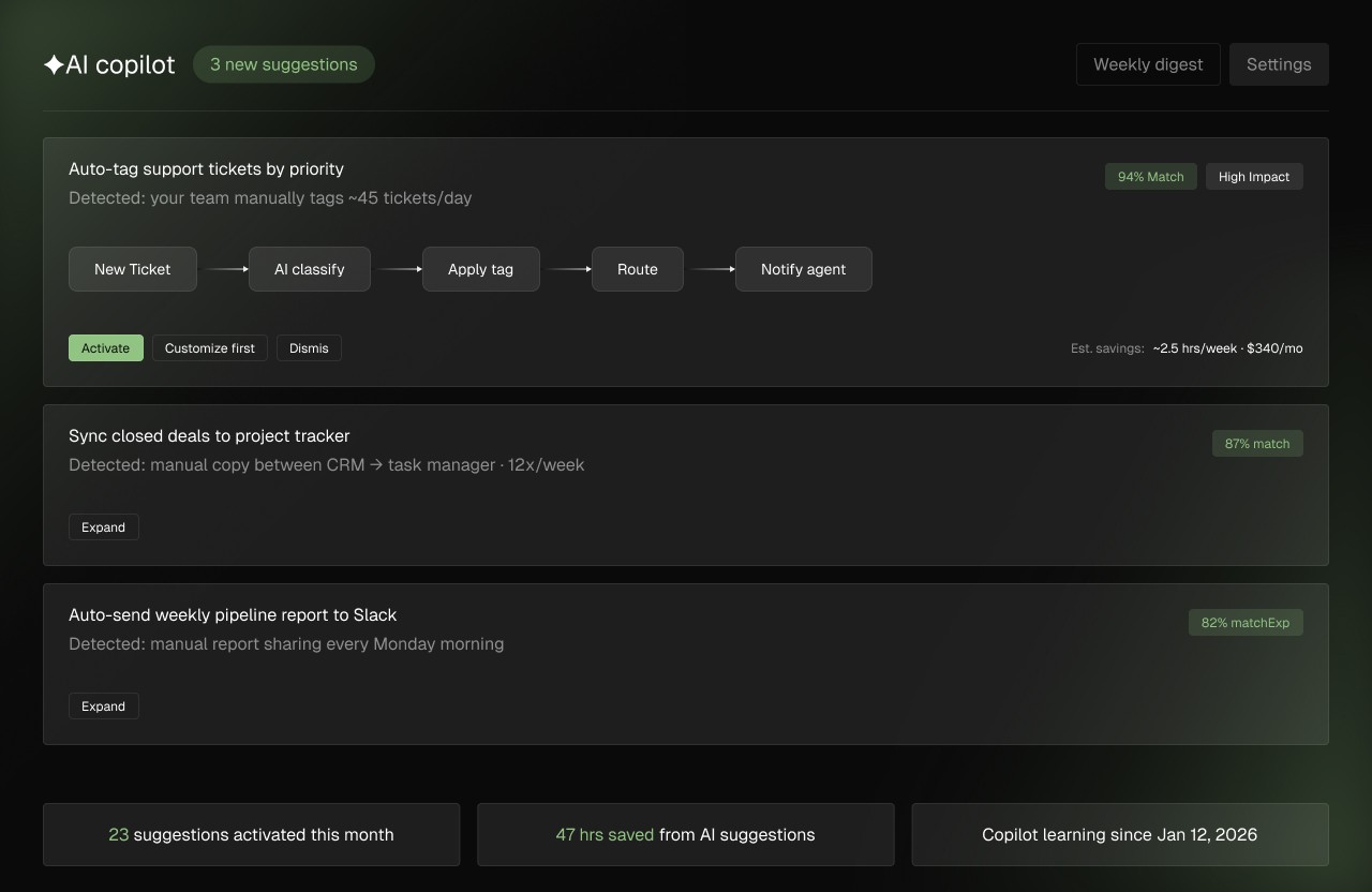AI Copilot dashboard visual