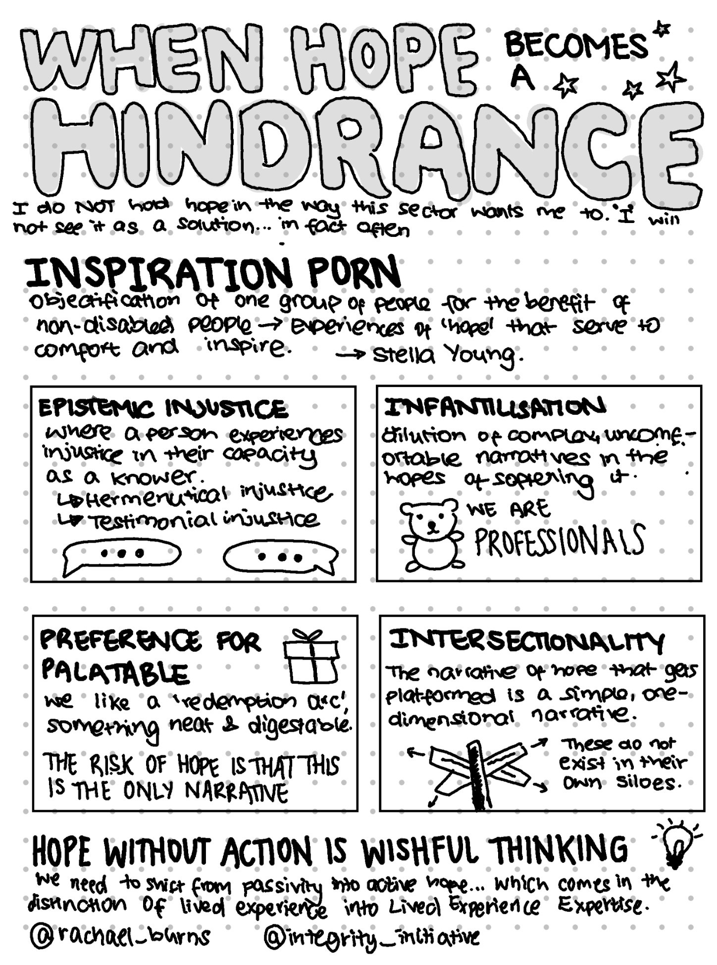 Hand drawn, black and white sketchnote titled "When Hope Becomes a Hindrance," summarising a talk, with a dotted grid background. It opens with the line "I do NOT hold hope in the way this sector wants me to," then defines inspiration porn, crediting Stella Young. Four boxed sections follow: epistemic injustice (with hermeneutical and testimonial injustice noted, illustrated by two speech bubbles), infantilisation (illustrated with a teddy bear beside the words "we are professionals"), preference for palatable (illustrated with a gift box), and intersectionality (illustrated with crossed arrows and the note "these do not exist in their own siloes"). It closes with the line "Hope without action is wishful thinking," a note on shifting from passive to active hope through lived experience expertise, and the handles @rachael_burns and @integrity_initiative.