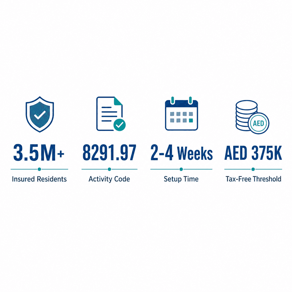 Infographic: Start a Medical Billing Services Business in Dubai