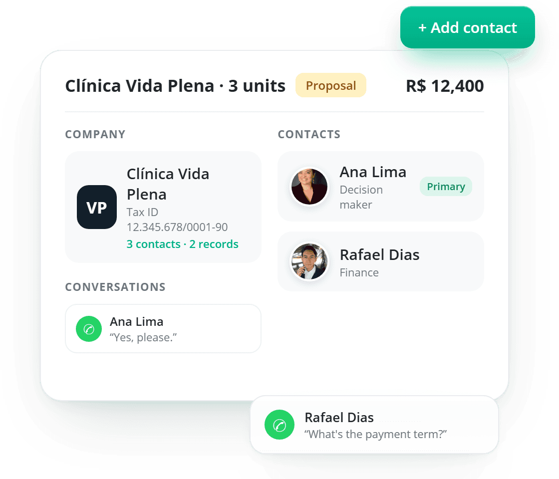 Deal record with company, contacts and conversations