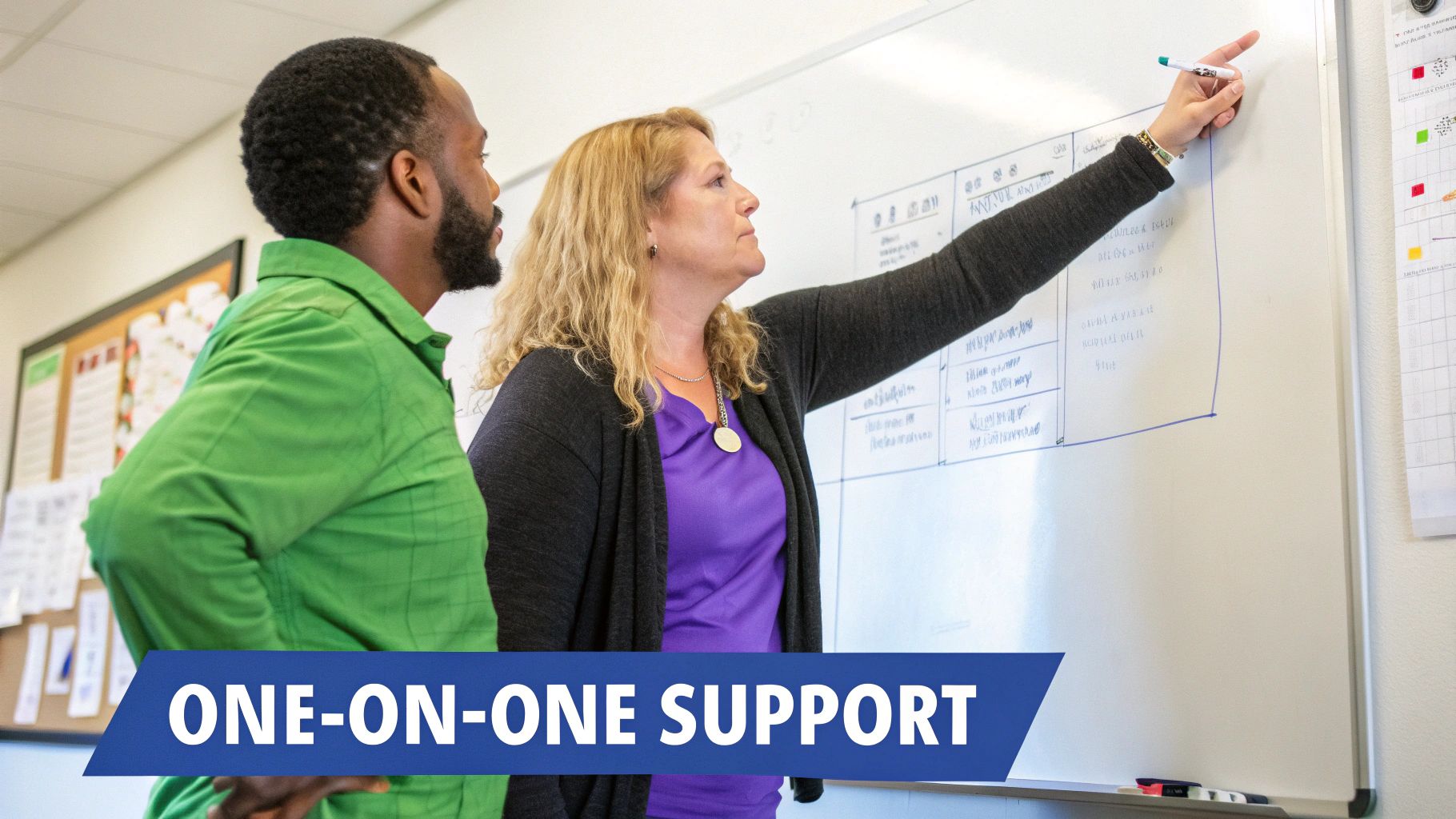 Instructional coaching cycle showing steps: Identify Goal, Learn, Improve, and Reflect