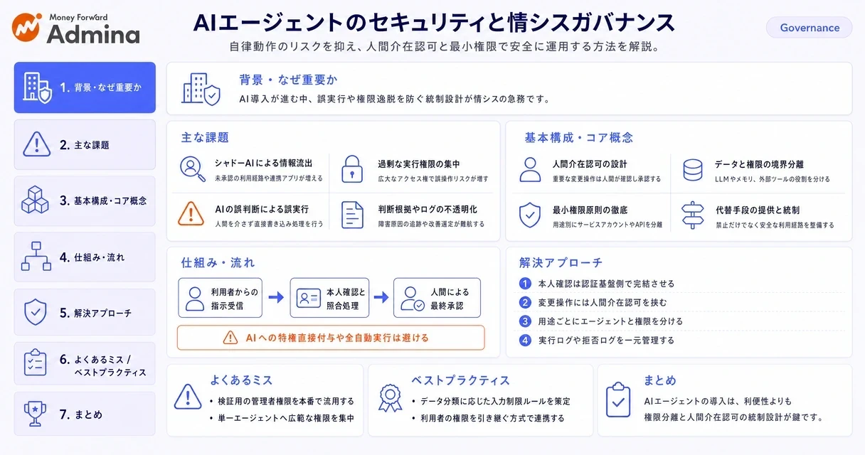 【図解】SCIMの全体像