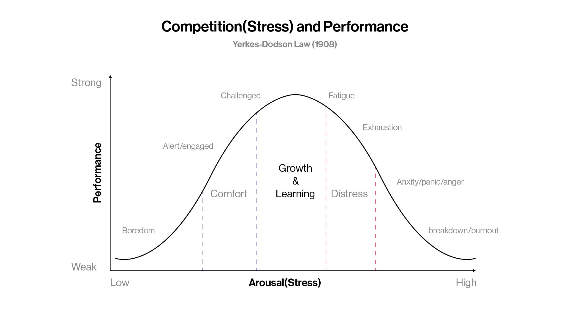 Michael Carter craft strategic design