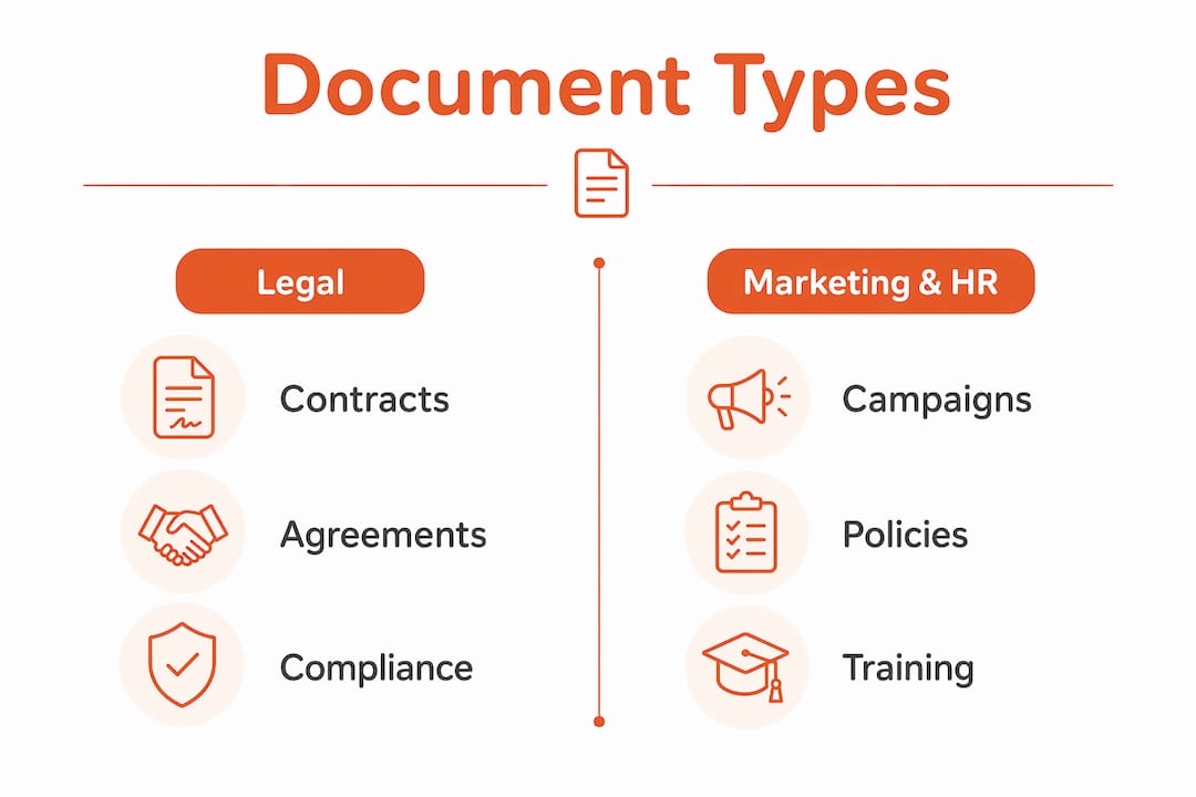 Infographic comparing types of business documents for translation